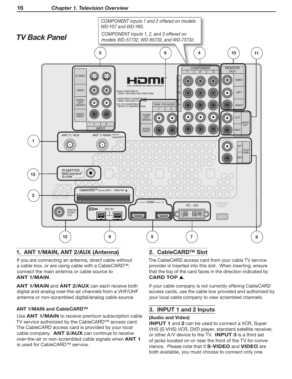 Tv back panel, Ant 1/main, ant 2/aux (antenna), Cablecard™ slot | Input 1 and 2 inputs, Chapter 1. television overview | MITSUBISHI ELECTRIC WD-Y57 a User Manual | Page 16 / 124