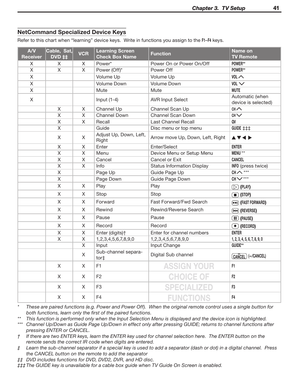 Assign your choice of specialized functions | MITSUBISHI ELECTRIC WD-Y57 a User Manual | Page 41 / 124