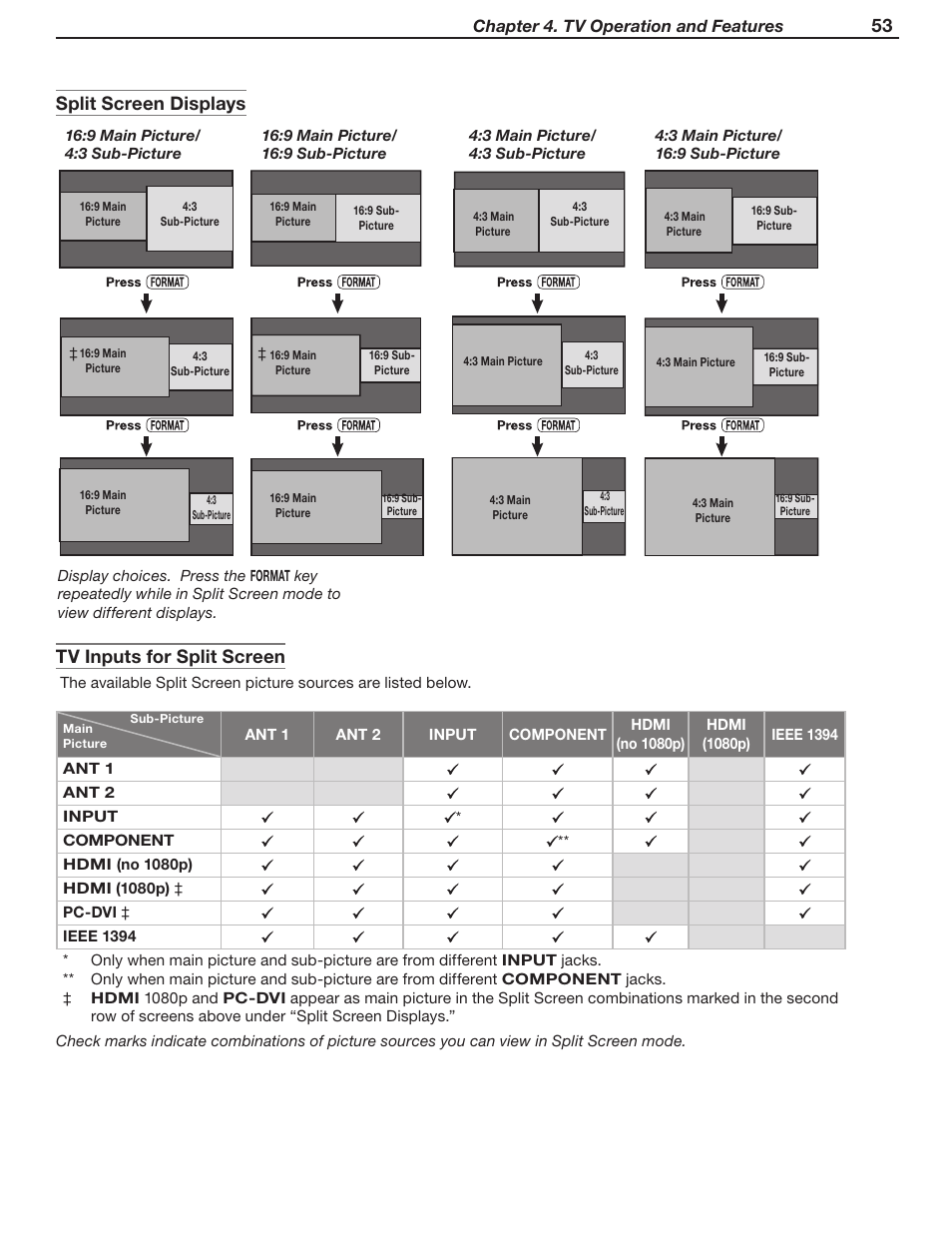 53 tv inputs for split screen, Split screen displays, Chapter 4. tv operation and features | MITSUBISHI ELECTRIC WD-Y57 a User Manual | Page 53 / 124