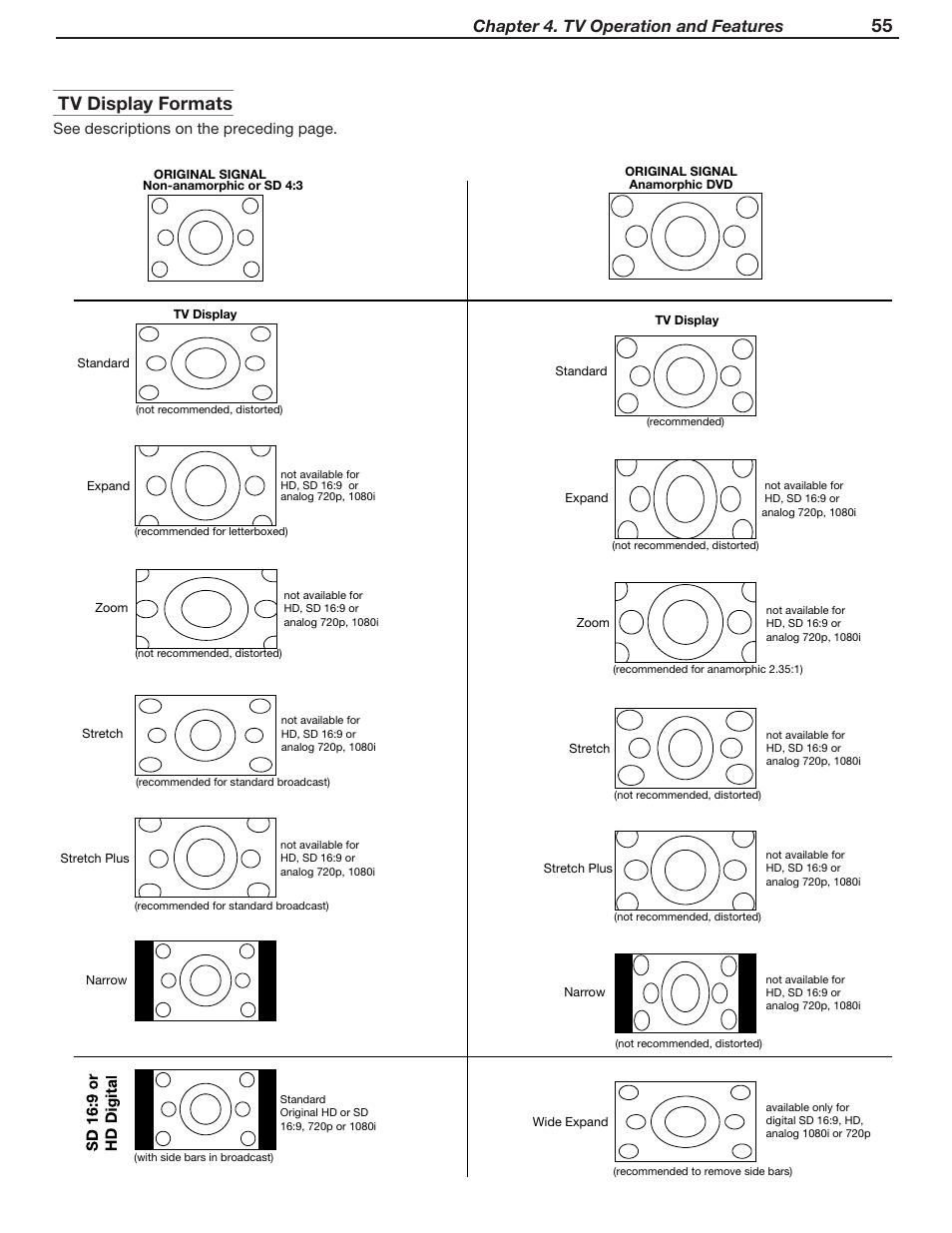 Tv display formats, Chapter 4. tv operation and features | MITSUBISHI ELECTRIC WD-Y57 a User Manual | Page 55 / 124