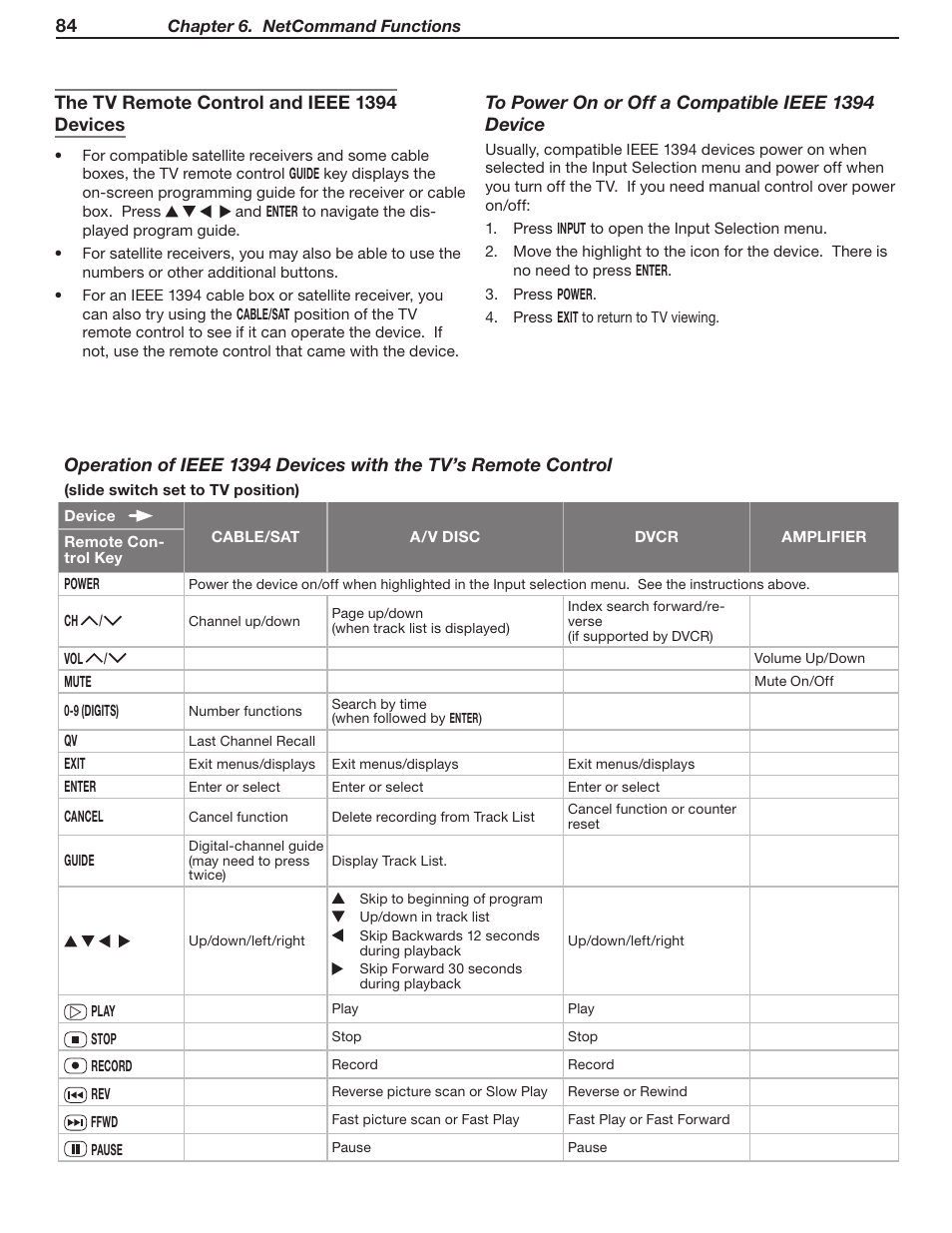 MITSUBISHI ELECTRIC WD-Y57 a User Manual | Page 84 / 124