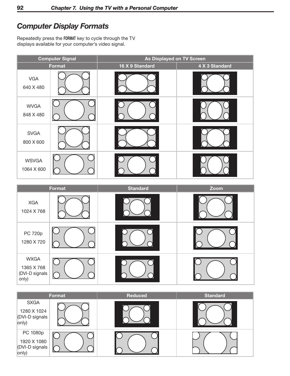 Computer display formats | MITSUBISHI ELECTRIC WD-Y57 a User Manual | Page 92 / 124