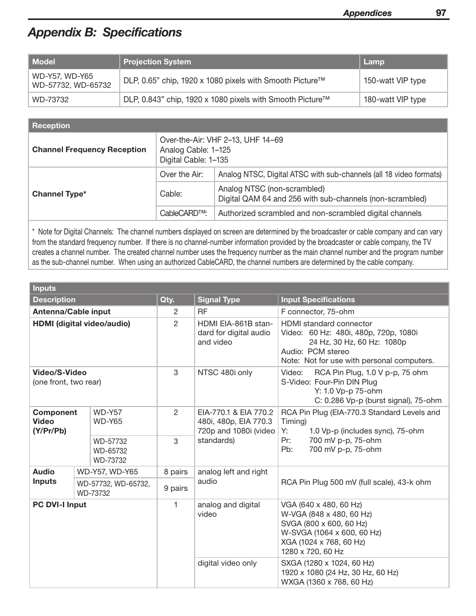 Appendix b: specifications | MITSUBISHI ELECTRIC WD-Y57 a User Manual | Page 97 / 124