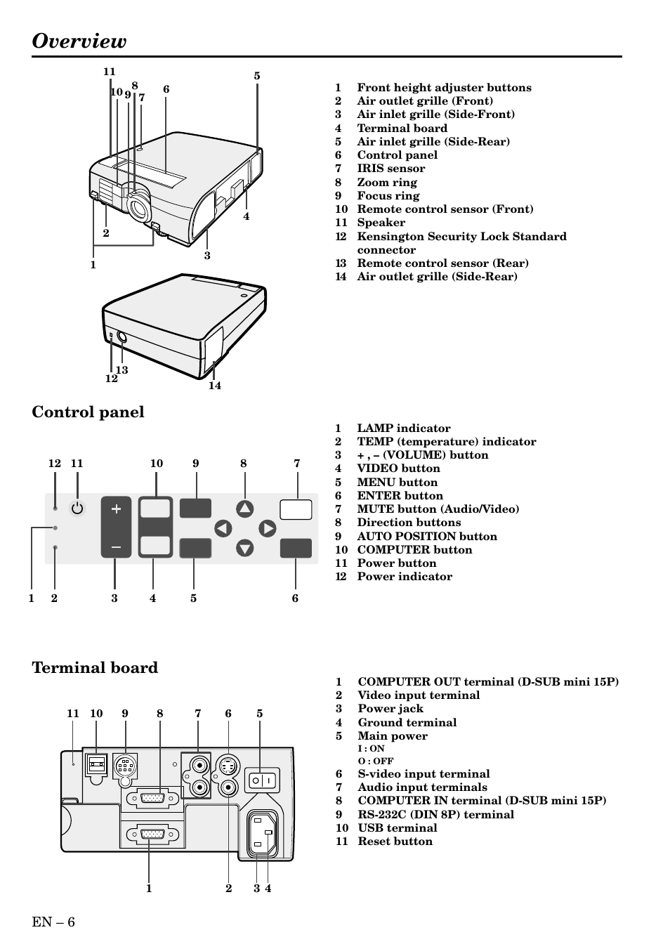 Overview, Control panel terminal board, En – 6 | MITSUBISHI ELECTRIC XL1U User Manual | Page 6 / 32
