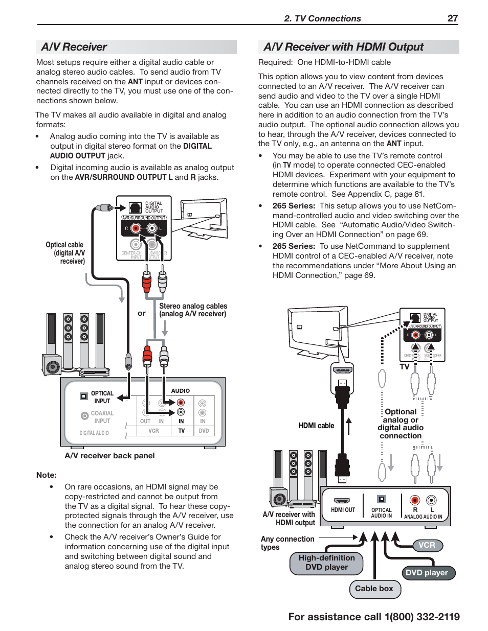 A/v receiver, A/v receiver with hdmi output | MITSUBISHI ELECTRIC LT-55154 User Manual | Page 27 / 104