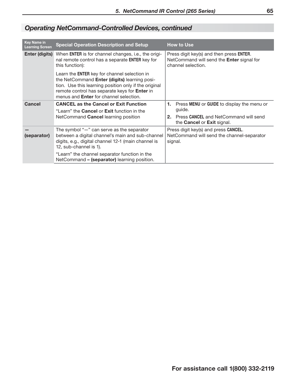 Operating netcommand-controlled devices, continued | MITSUBISHI ELECTRIC LT-55154 User Manual | Page 65 / 104