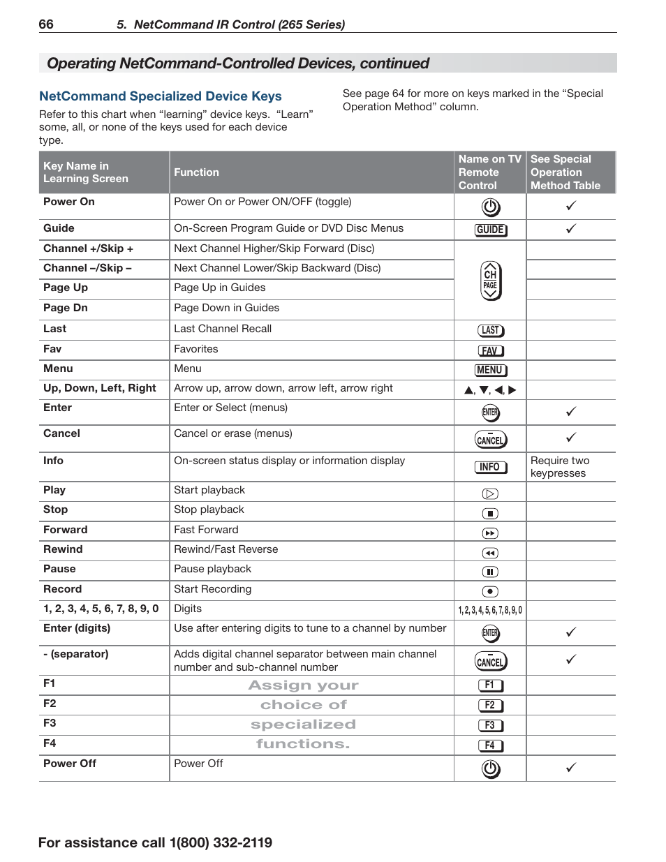 Operating netcommand-controlled devices, continued | MITSUBISHI ELECTRIC LT-55154 User Manual | Page 66 / 104