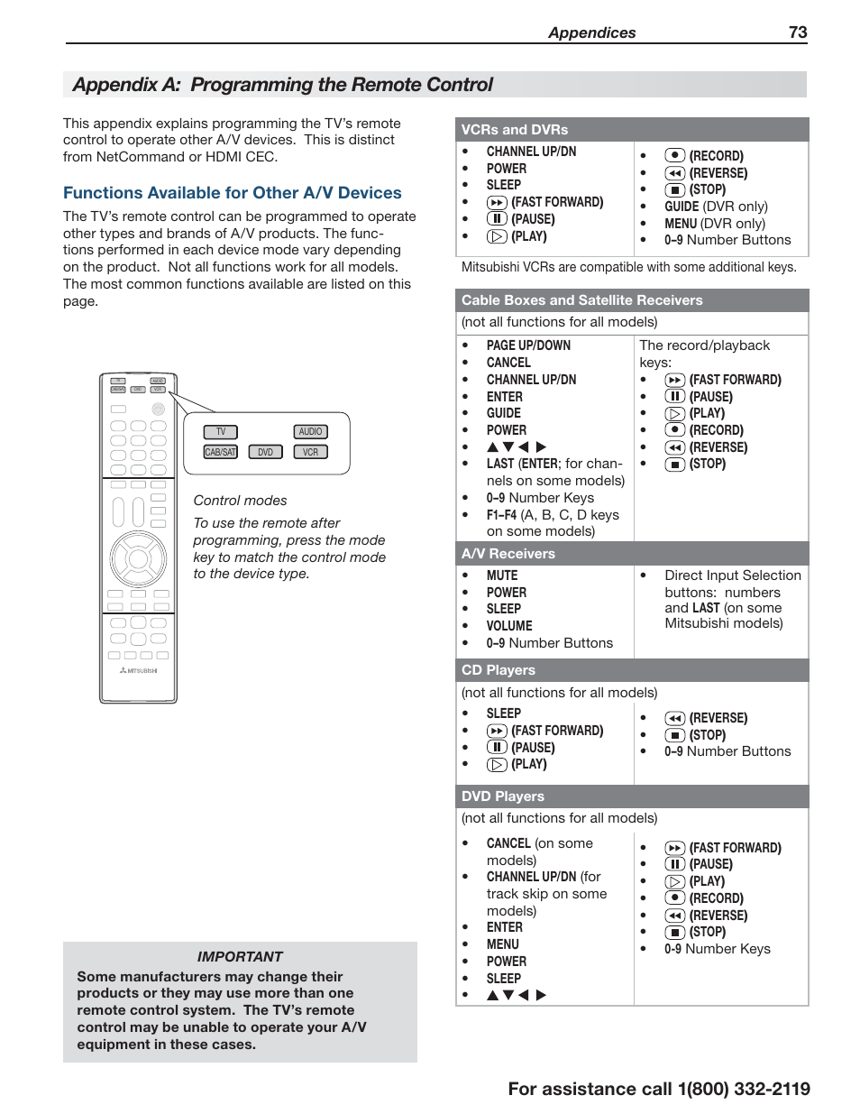 Appendix a: programming the remote control | MITSUBISHI ELECTRIC LT-55154 User Manual | Page 73 / 104