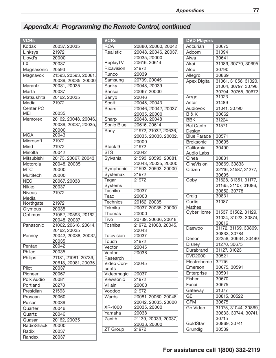 MITSUBISHI ELECTRIC LT-55154 User Manual | Page 77 / 104