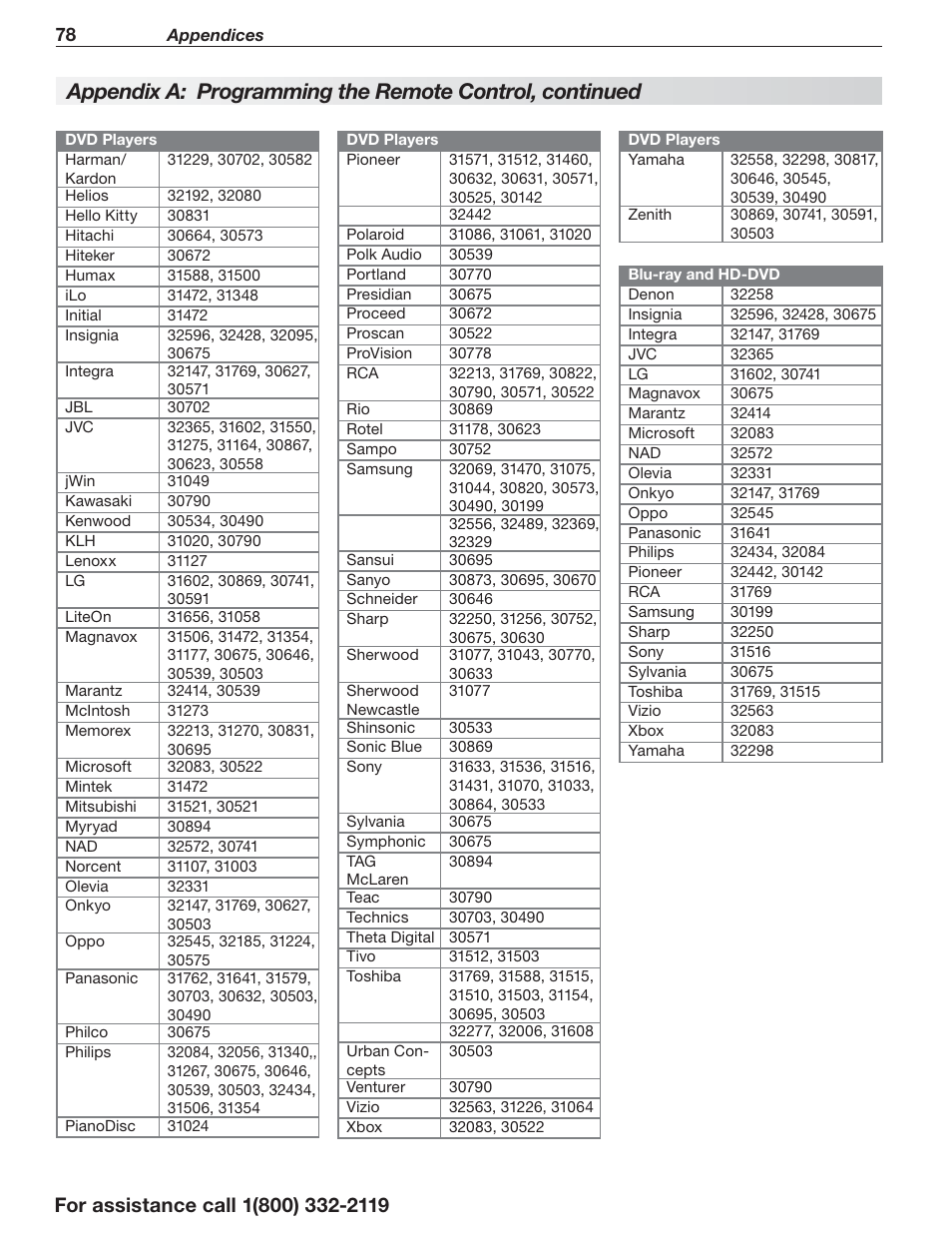 MITSUBISHI ELECTRIC LT-55154 User Manual | Page 78 / 104