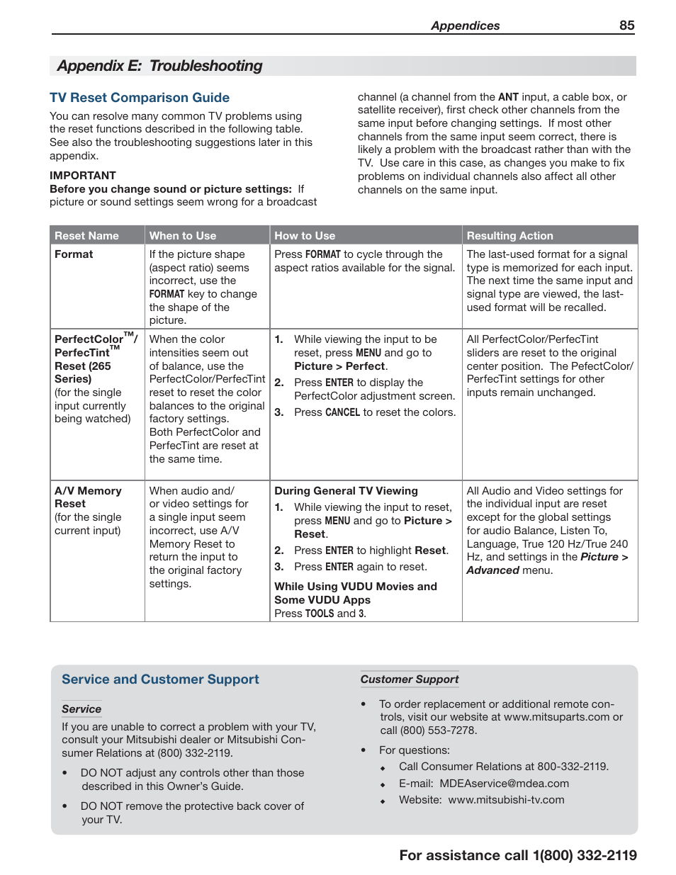 Appendix e: troubleshooting | MITSUBISHI ELECTRIC LT-55154 User Manual | Page 85 / 104