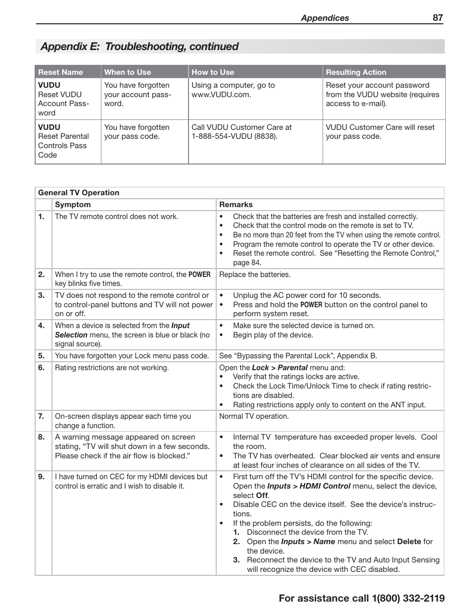 Appendix e: troubleshooting, continued | MITSUBISHI ELECTRIC LT-55154 User Manual | Page 87 / 104