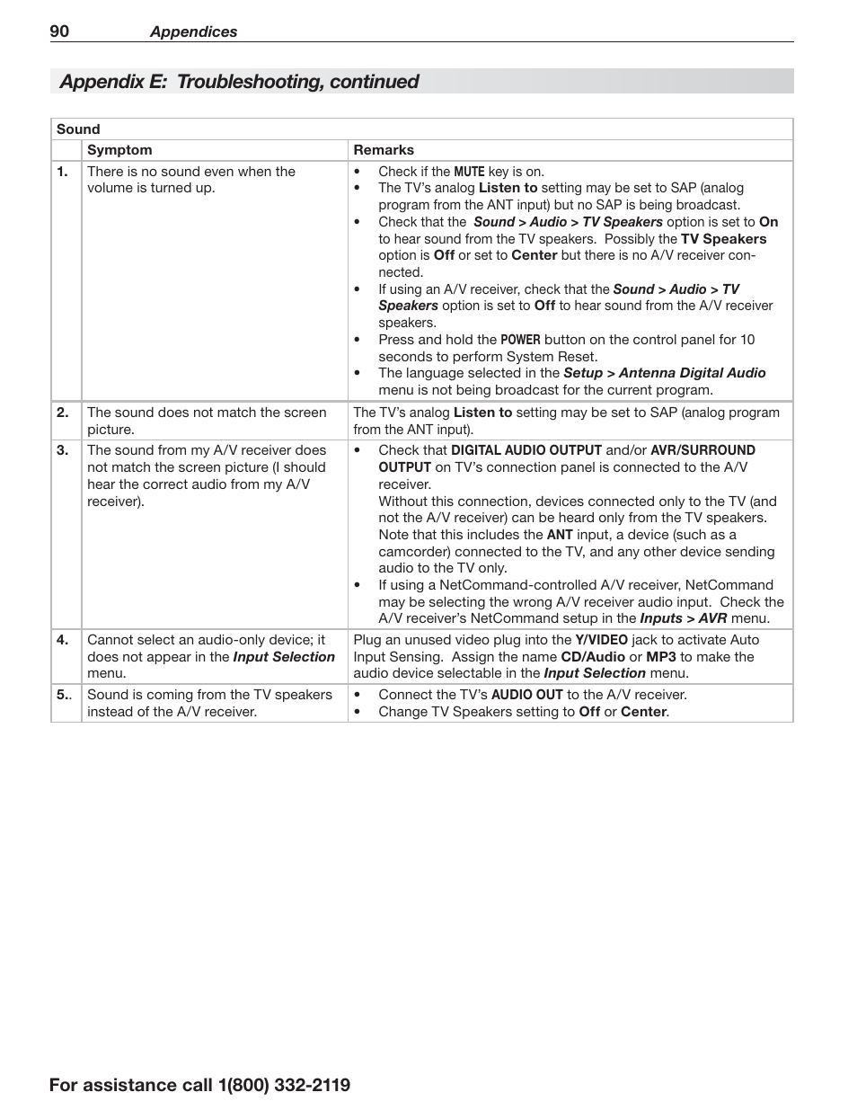 Appendix e: troubleshooting, continued | MITSUBISHI ELECTRIC LT-55154 User Manual | Page 90 / 104