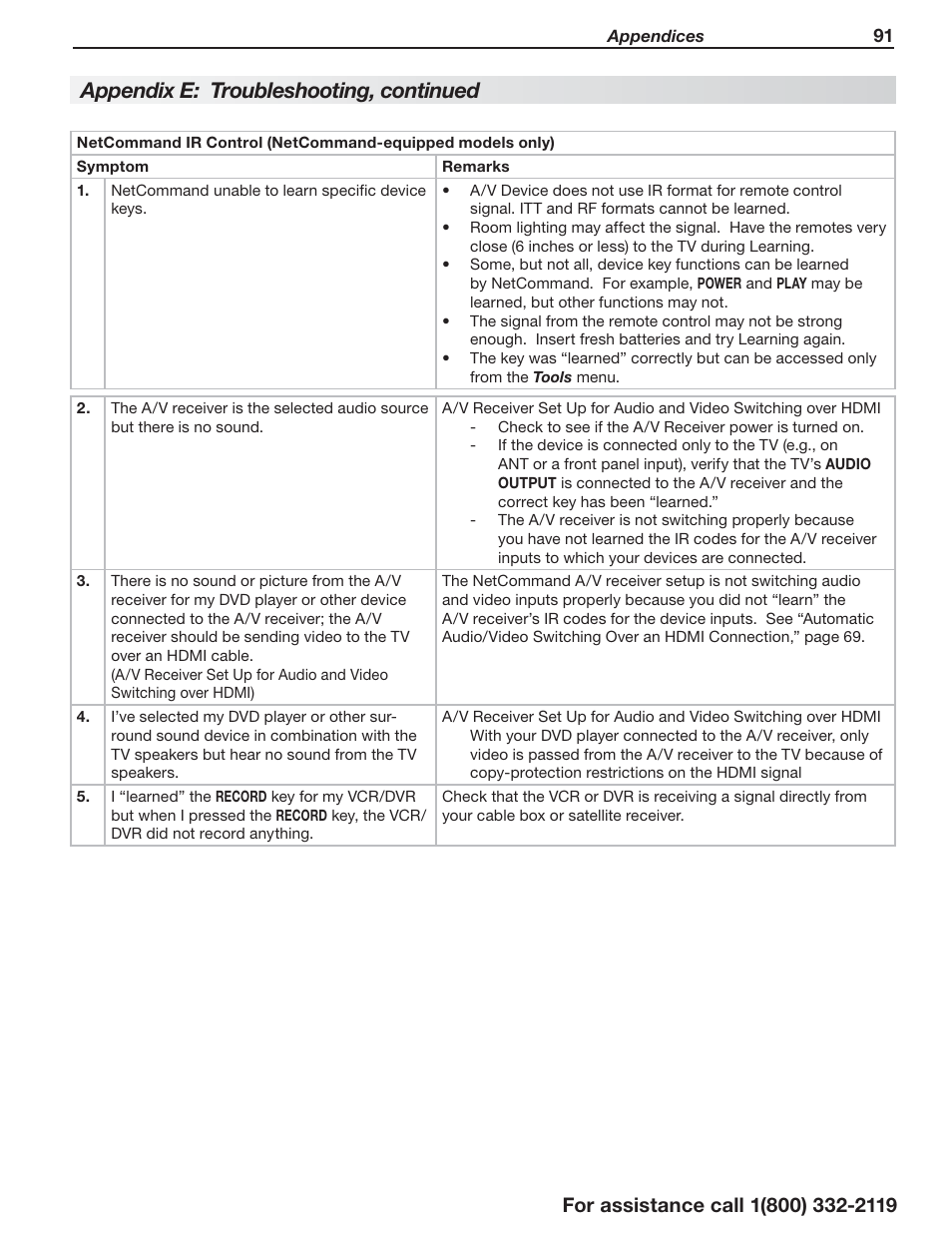 Appendix e: troubleshooting, continued | MITSUBISHI ELECTRIC LT-55154 User Manual | Page 91 / 104