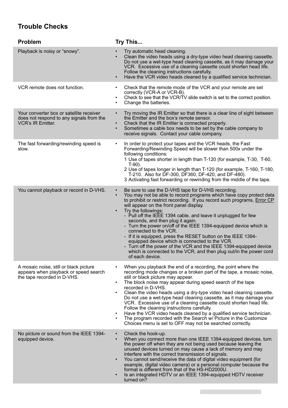 Trouble checks | MITSUBISHI ELECTRIC HS-HD2000U User Manual | Page 75 / 80