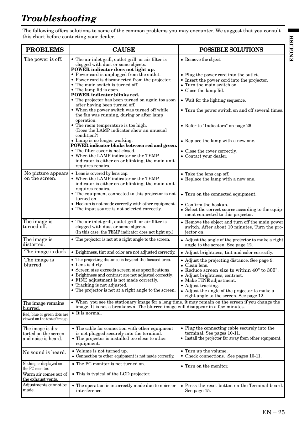 Troubleshooting, En – 25, Cause | Possible solutions problems | MITSUBISHI ELECTRIC LVP-X80U User Manual | Page 25 / 29