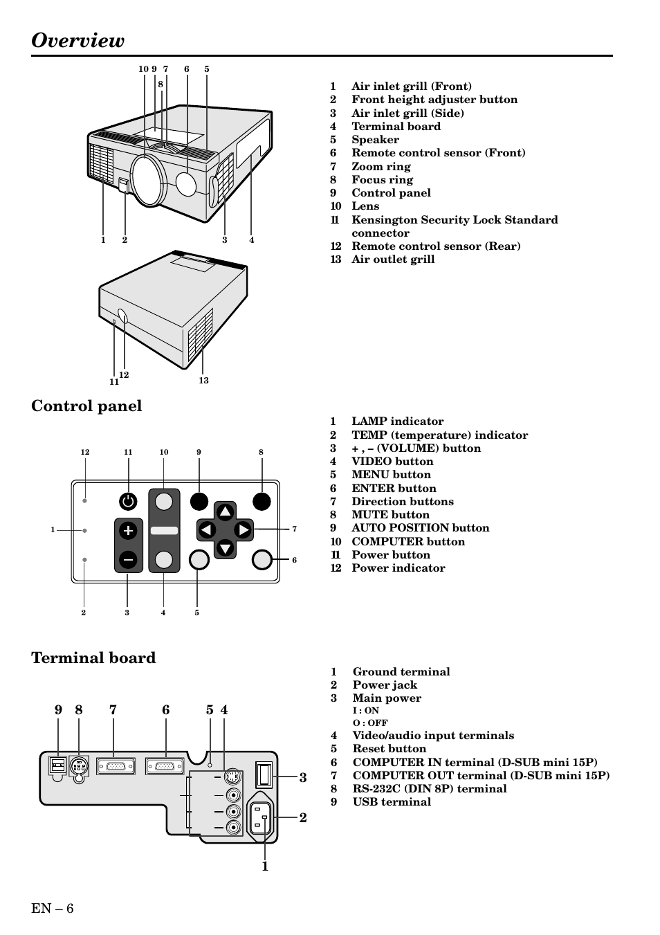 Overview, Control panel terminal board, En – 6 | MITSUBISHI ELECTRIC LVP-X80U User Manual | Page 6 / 29