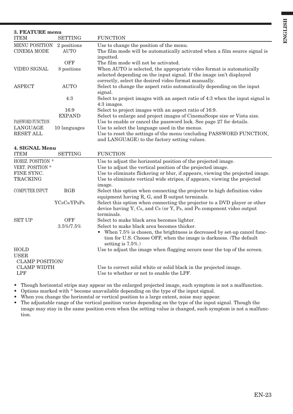 En-23 | MITSUBISHI ELECTRIC HC100 User Manual | Page 23 / 37