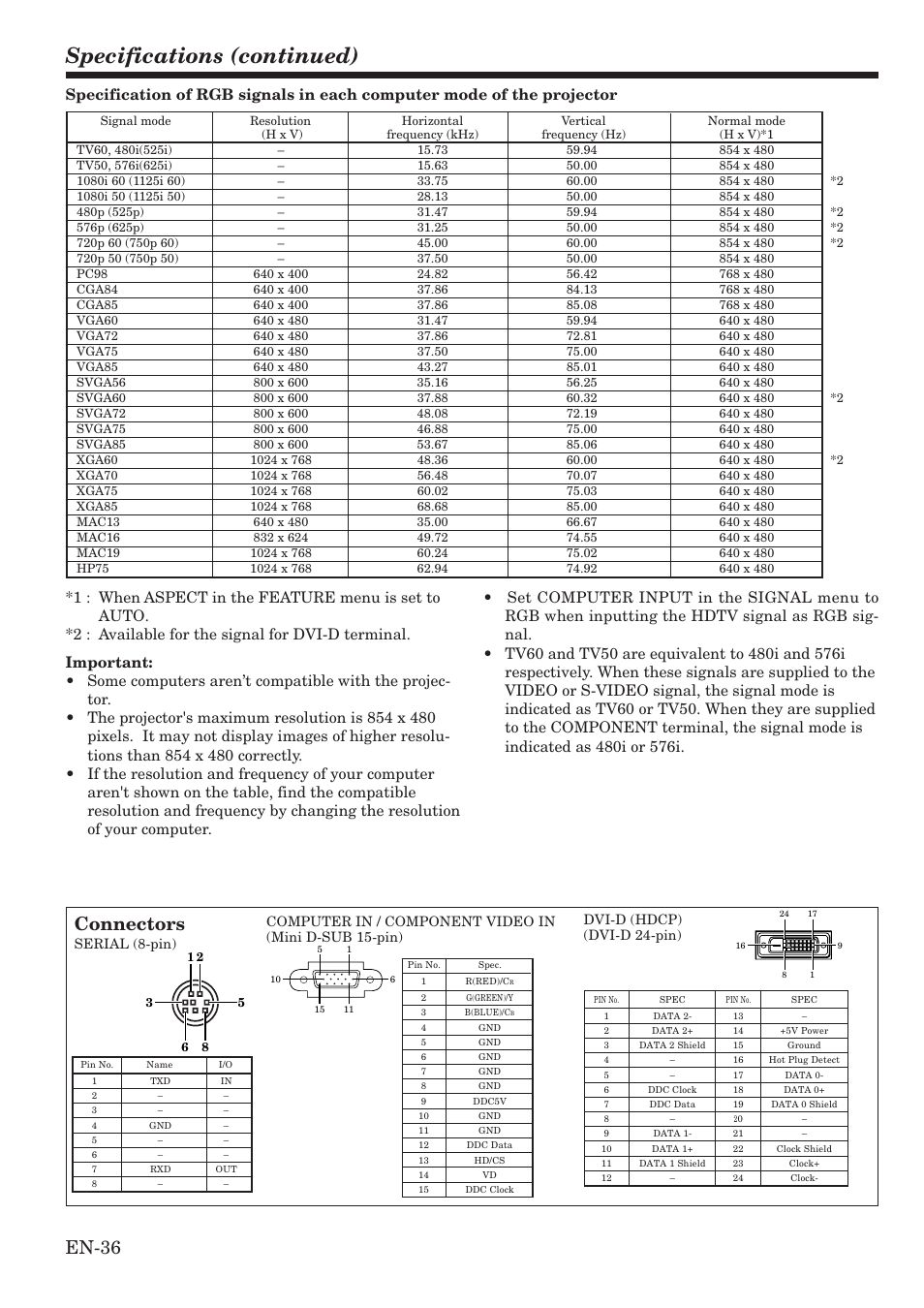 Specifications (continued), En-36, Connectors | MITSUBISHI ELECTRIC HC100 User Manual | Page 36 / 37