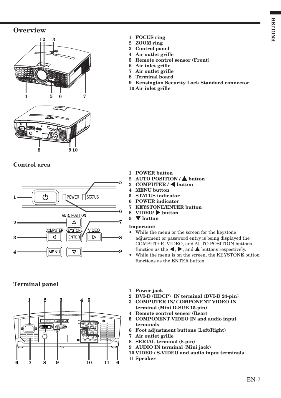 Overview | MITSUBISHI ELECTRIC HC100 User Manual | Page 7 / 37