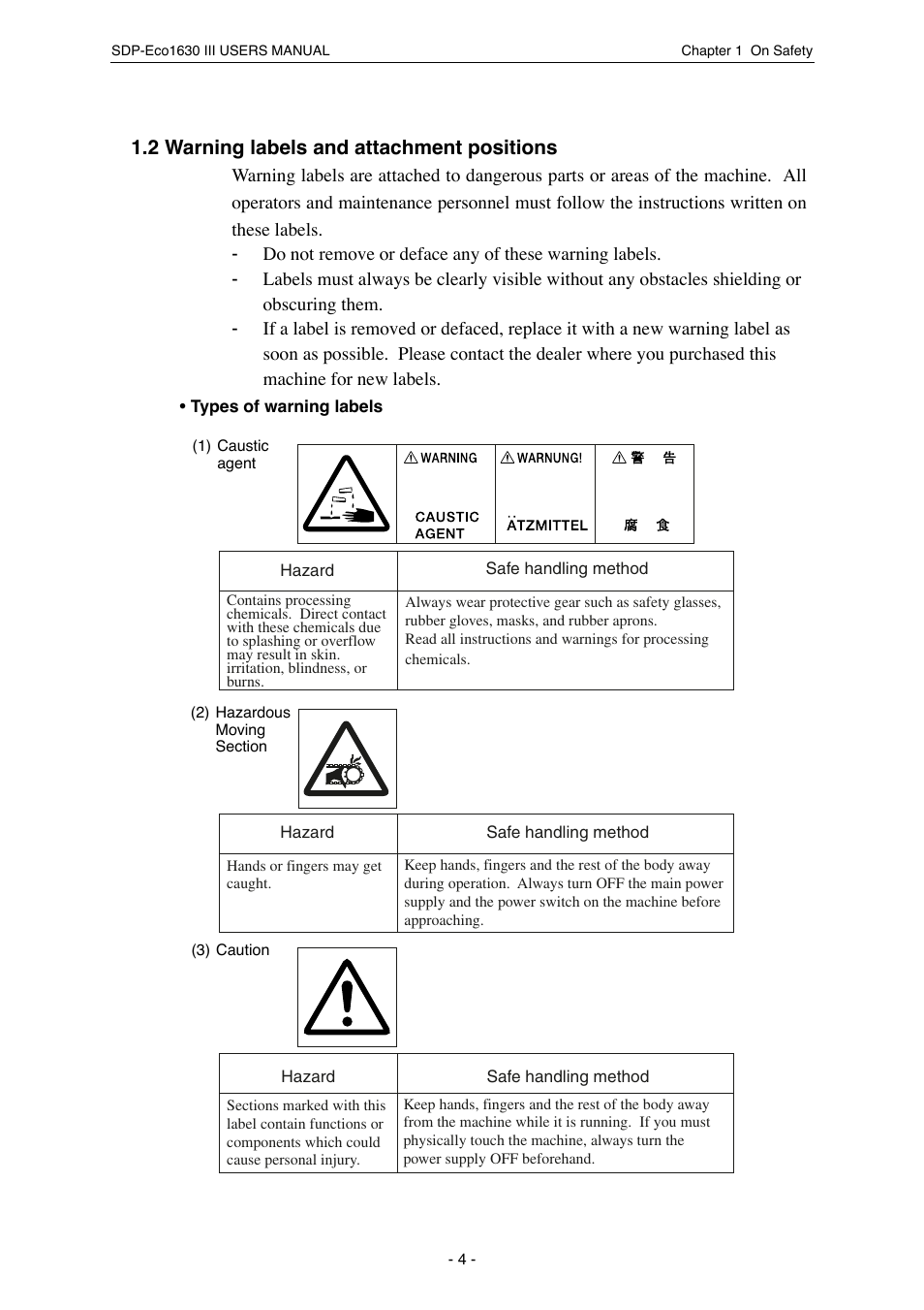 2 warning labels and attachment positions | MITSUBISHI ELECTRIC SDP-Eco 1630 III User Manual | Page 12 / 83