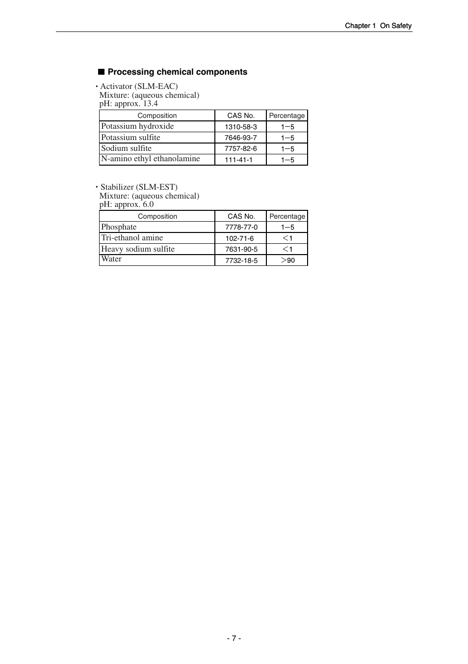 MITSUBISHI ELECTRIC SDP-Eco 1630 III User Manual | Page 15 / 83