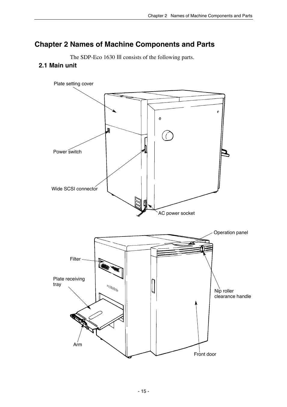 Chapter 2 names of machine components and parts | MITSUBISHI ELECTRIC SDP-Eco 1630 III User Manual | Page 23 / 83