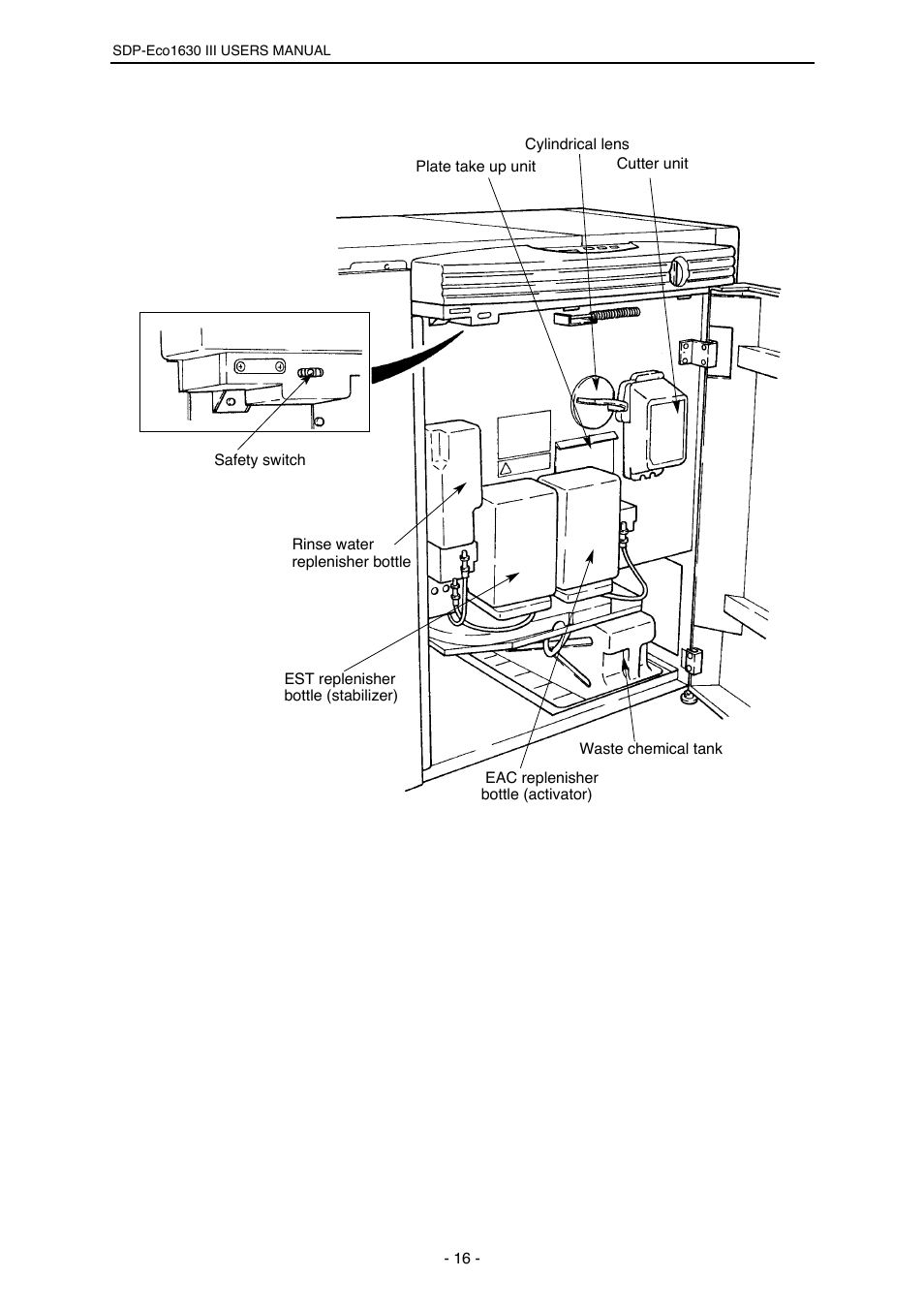 MITSUBISHI ELECTRIC SDP-Eco 1630 III User Manual | Page 24 / 83