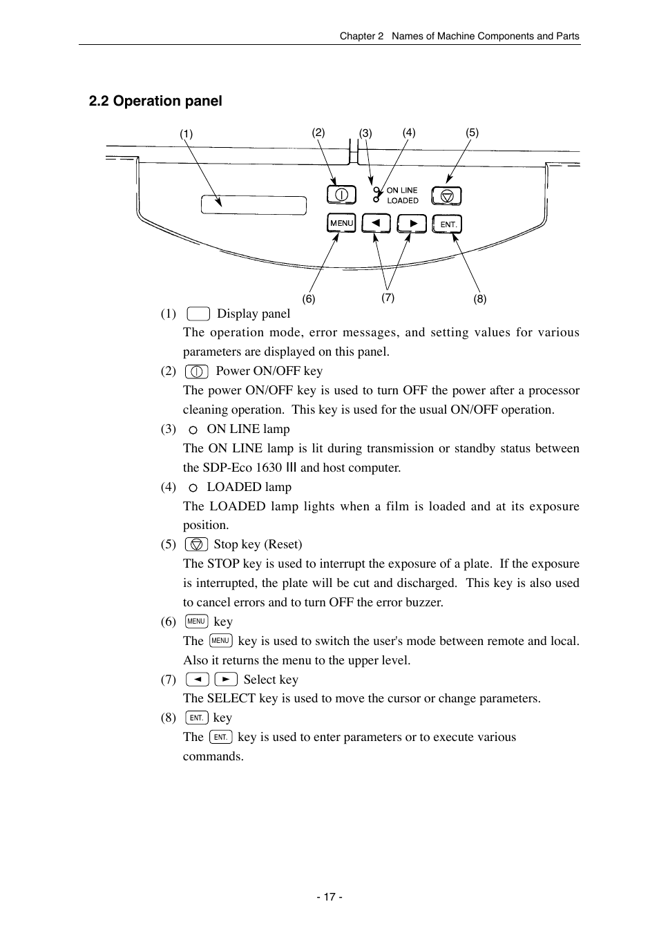 MITSUBISHI ELECTRIC SDP-Eco 1630 III User Manual | Page 25 / 83