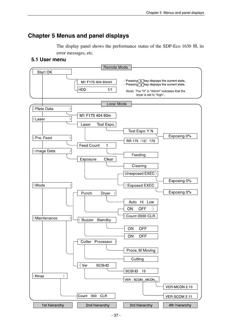 Chapter 5 menus and panel displays | MITSUBISHI ELECTRIC SDP-Eco 1630 III User Manual | Page 45 / 83