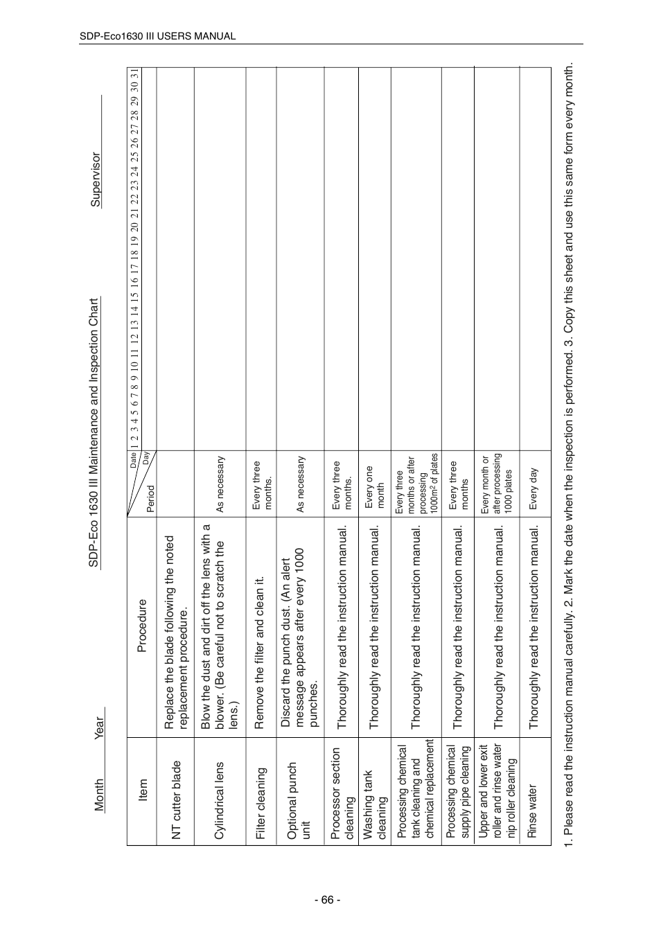 MITSUBISHI ELECTRIC SDP-Eco 1630 III User Manual | Page 74 / 83