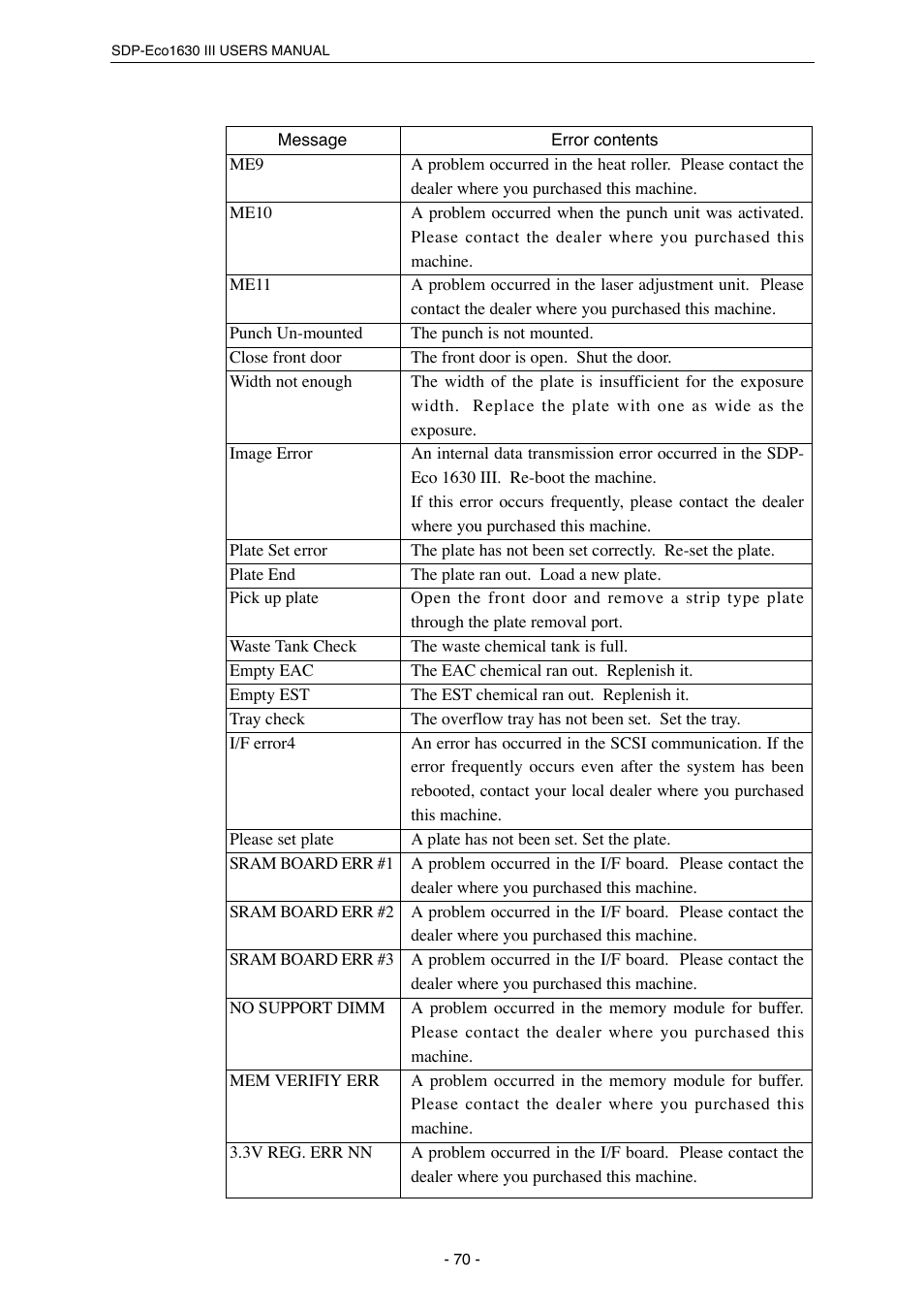 MITSUBISHI ELECTRIC SDP-Eco 1630 III User Manual | Page 78 / 83