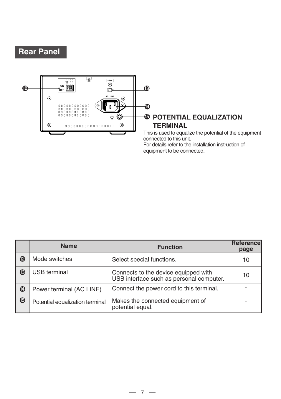 Rear panel, De f, Potential equalization terminal | Cd e f | MITSUBISHI ELECTRIC P91DW(UB) User Manual | Page 10 / 25