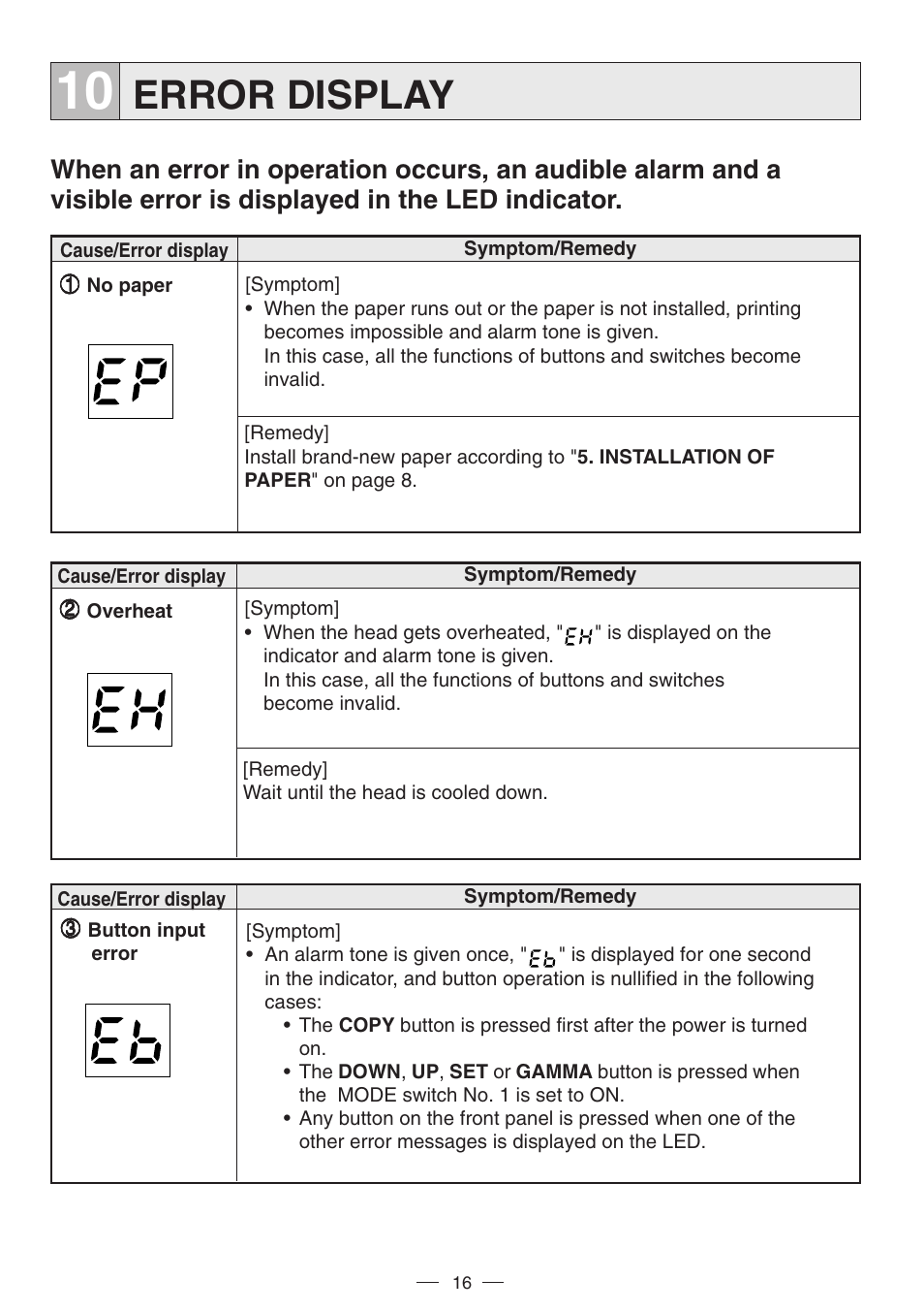 Error display | MITSUBISHI ELECTRIC P91DW(UB) User Manual | Page 19 / 25