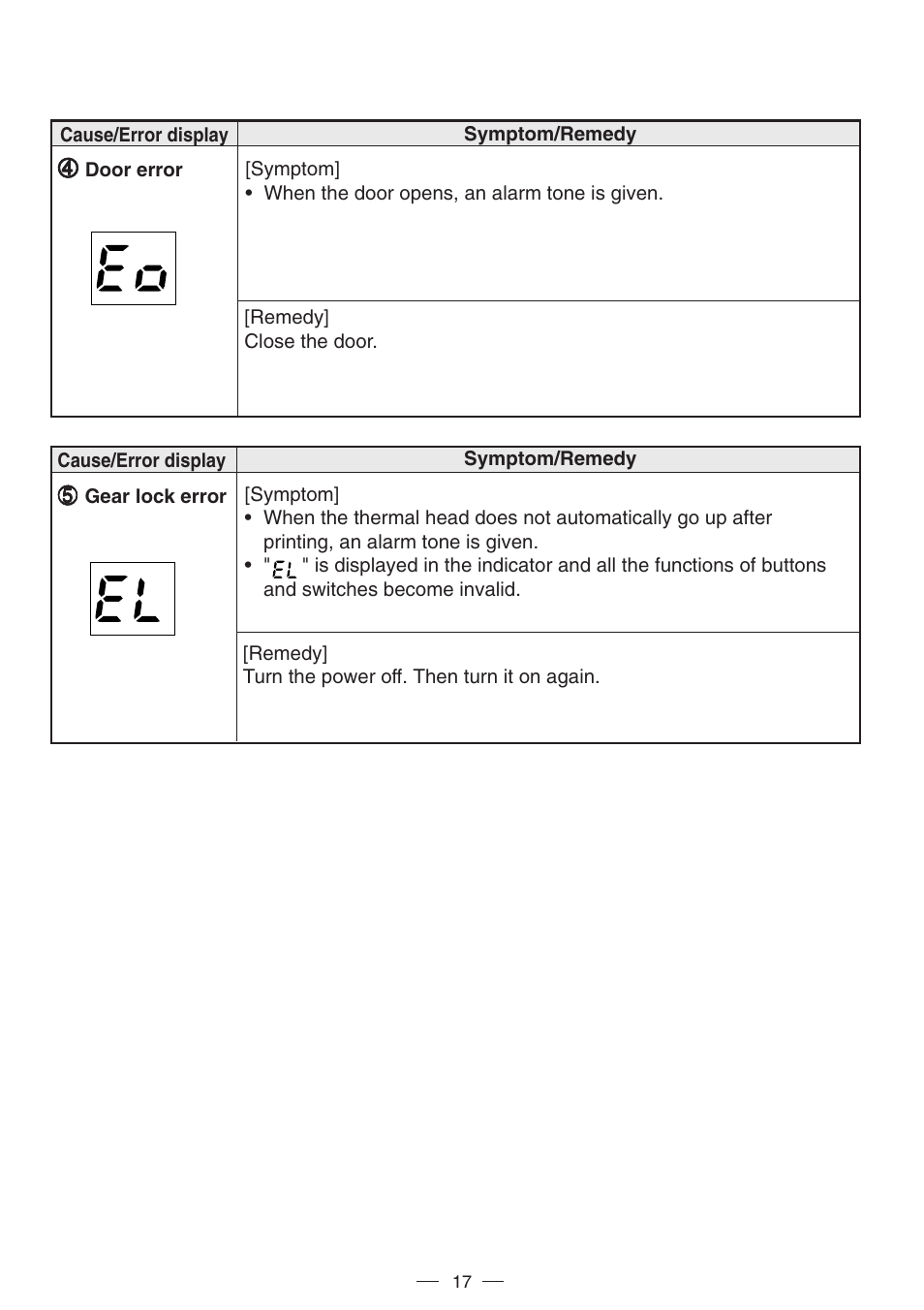 MITSUBISHI ELECTRIC P91DW(UB) User Manual | Page 20 / 25