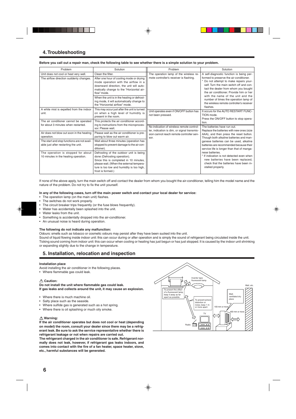 Troubleshooting, Installation, relocation and inspection | MITSUBISHI ELECTRIC SLZ-A09 User Manual | Page 6 / 8