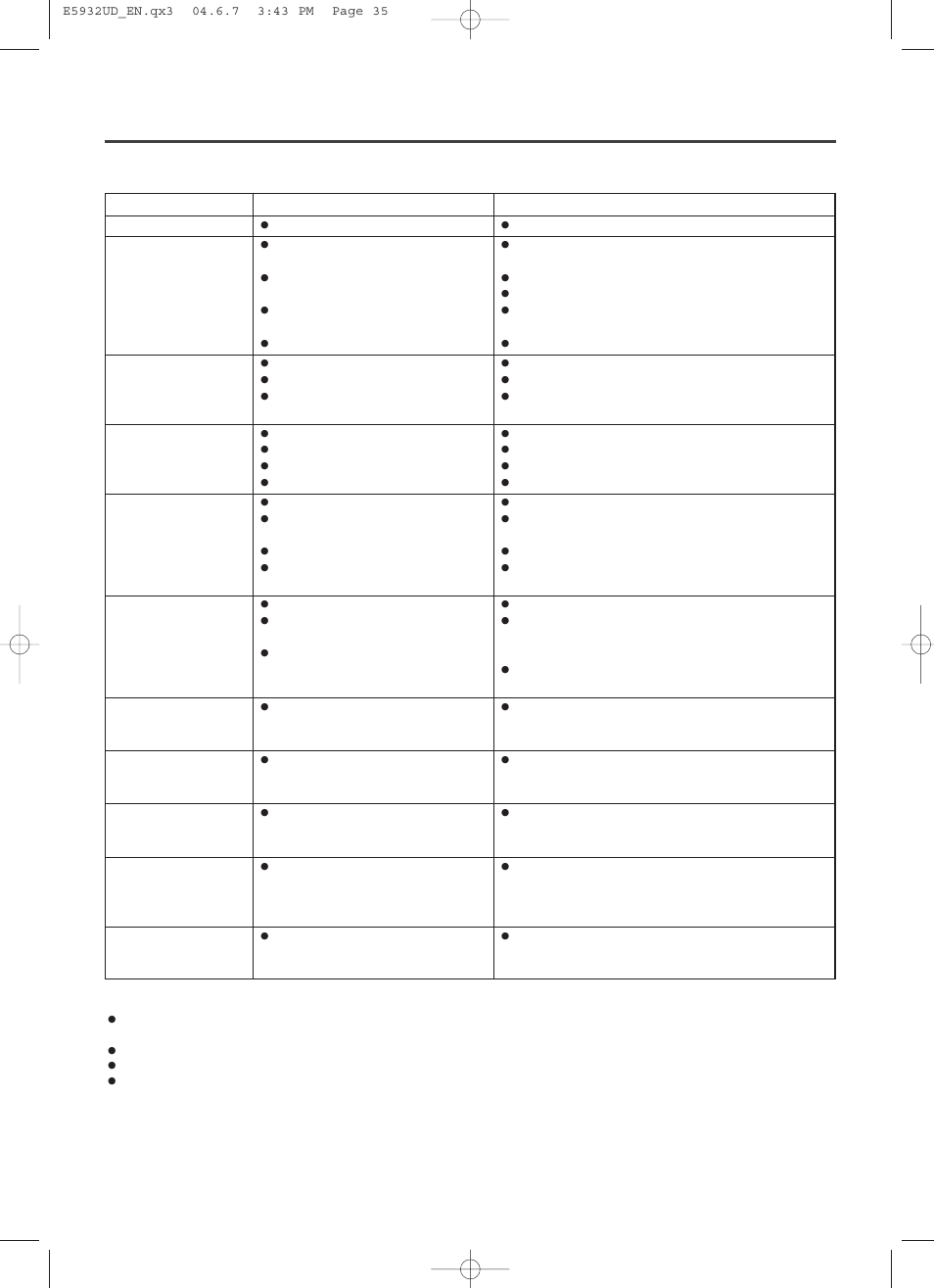 Troubleshooting guide | MITSUBISHI ELECTRIC DD-8050 User Manual | Page 35 / 40