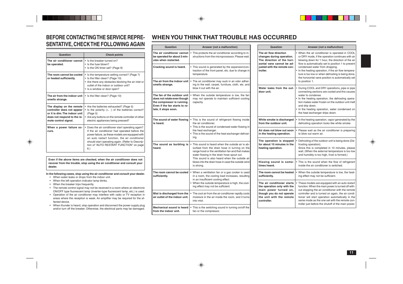 When you think that trouble has occurred | MITSUBISHI ELECTRIC MCFZ-A12WV User Manual | Page 11 / 13