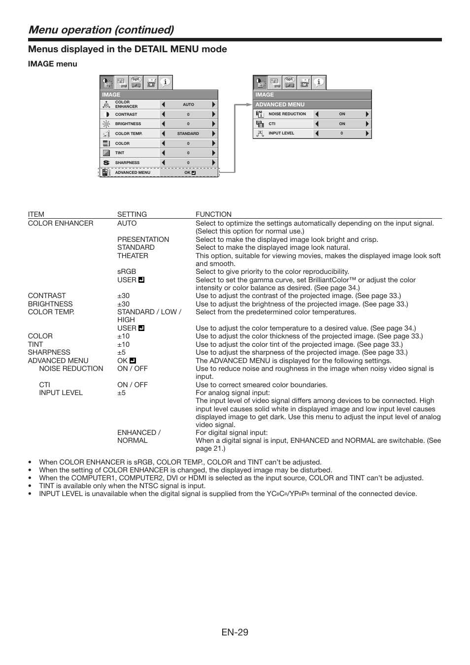 Menu operation (continued), En-29 menus displayed in the detail menu mode, Image menu | MITSUBISHI ELECTRIC XD3200U User Manual | Page 29 / 53