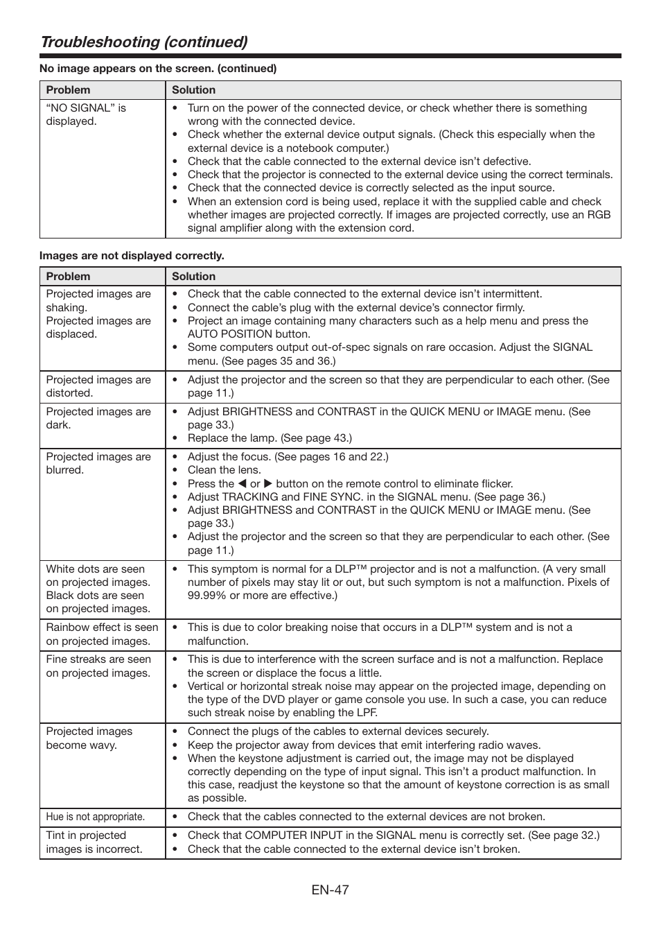 Troubleshooting (continued) | MITSUBISHI ELECTRIC XD3200U User Manual | Page 47 / 53