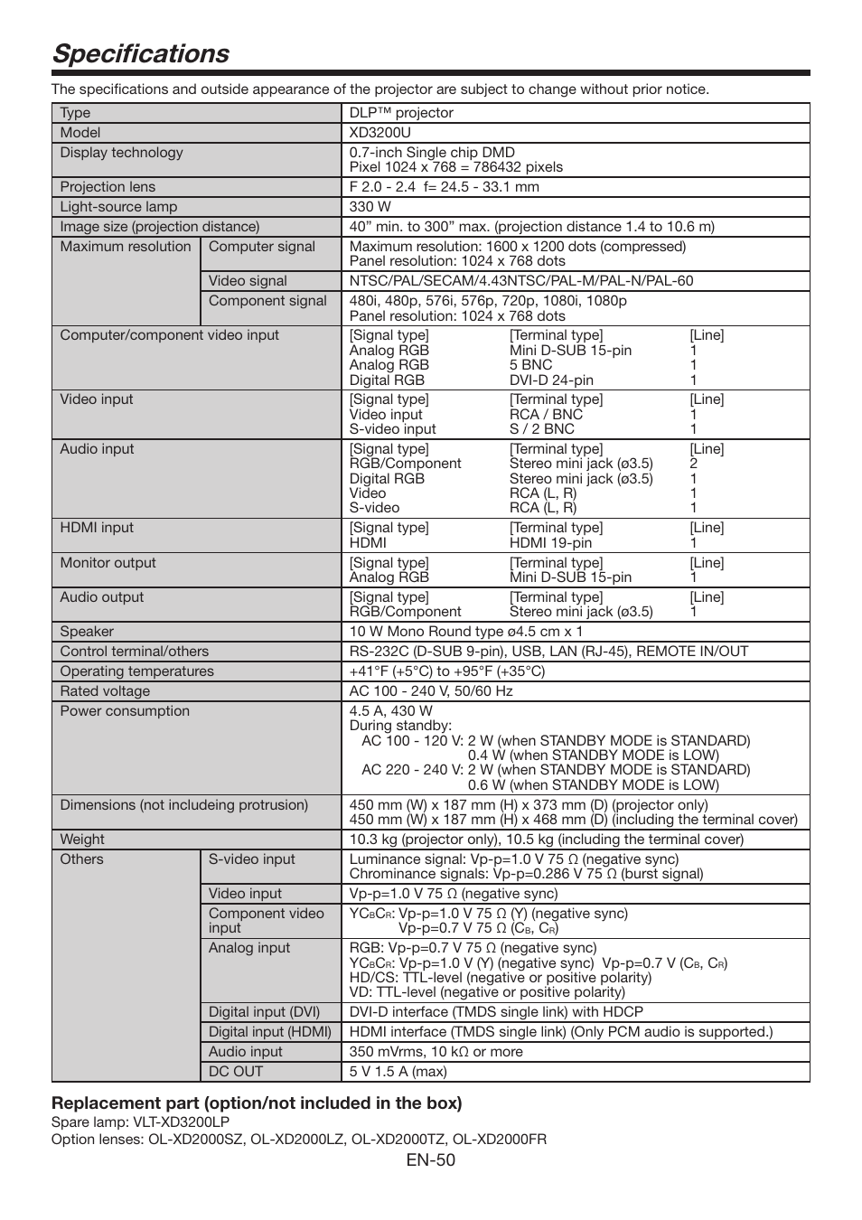 Specifications | MITSUBISHI ELECTRIC XD3200U User Manual | Page 50 / 53