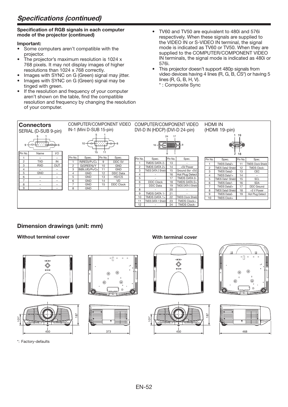 Specifications (continued), En-52, Dimension drawings (unit: mm) | Connectors, Without terminal cover with terminal cover, Serial (d-sub 9-pin), Hdmi in (hdmi 19-pin), Computer/component video in-1 (mini d-sub 15-pin) | MITSUBISHI ELECTRIC XD3200U User Manual | Page 52 / 53