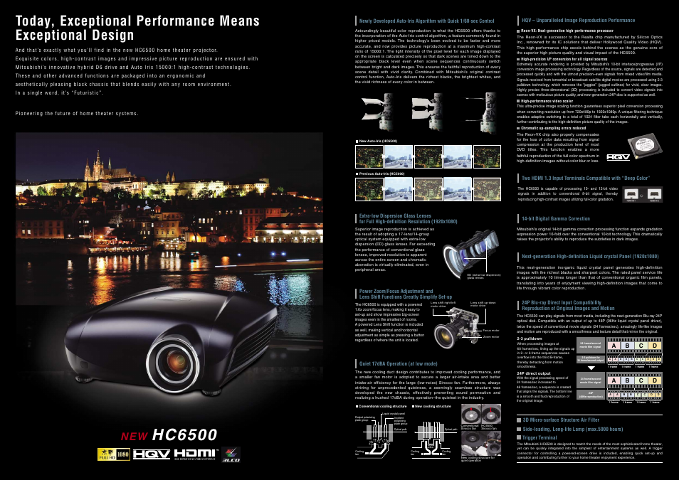 Hc6500 | MITSUBISHI ELECTRIC HC6500 User Manual | Page 2 / 2