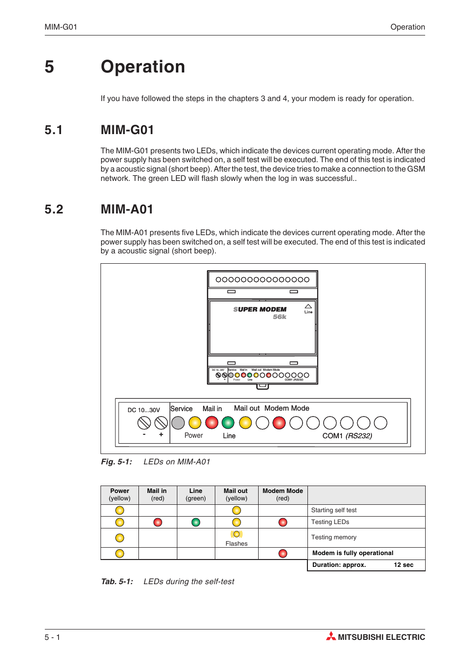 5 operation, 1 mim-g01 5-1, 2 mim-a01 5-1 | Selftest 5-1, 5operation, 1 mim-g01, 2 mim-a01, Fig. 5-1: leds on mim-a01, Tab. 5-1: leds during the self-test | MITSUBISHI ELECTRIC MIM-G01 User Manual | Page 22 / 62