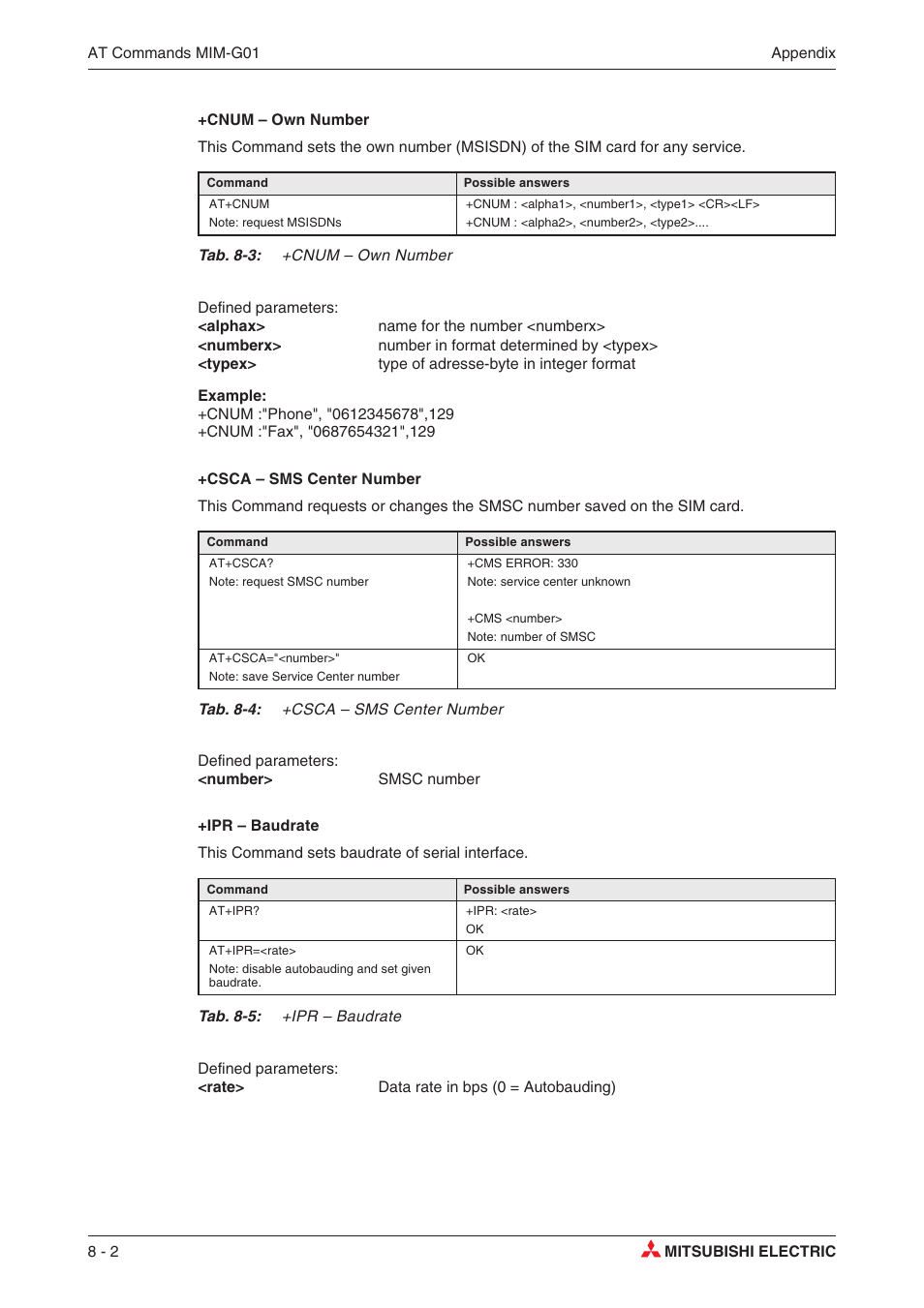 MITSUBISHI ELECTRIC MIM-G01 User Manual | Page 36 / 62