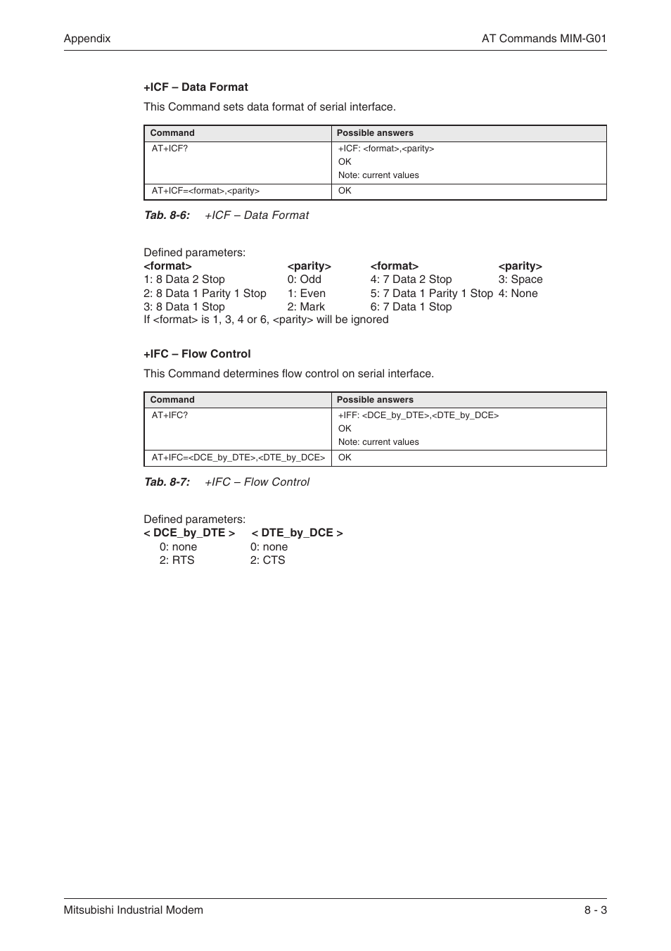 MITSUBISHI ELECTRIC MIM-G01 User Manual | Page 37 / 62