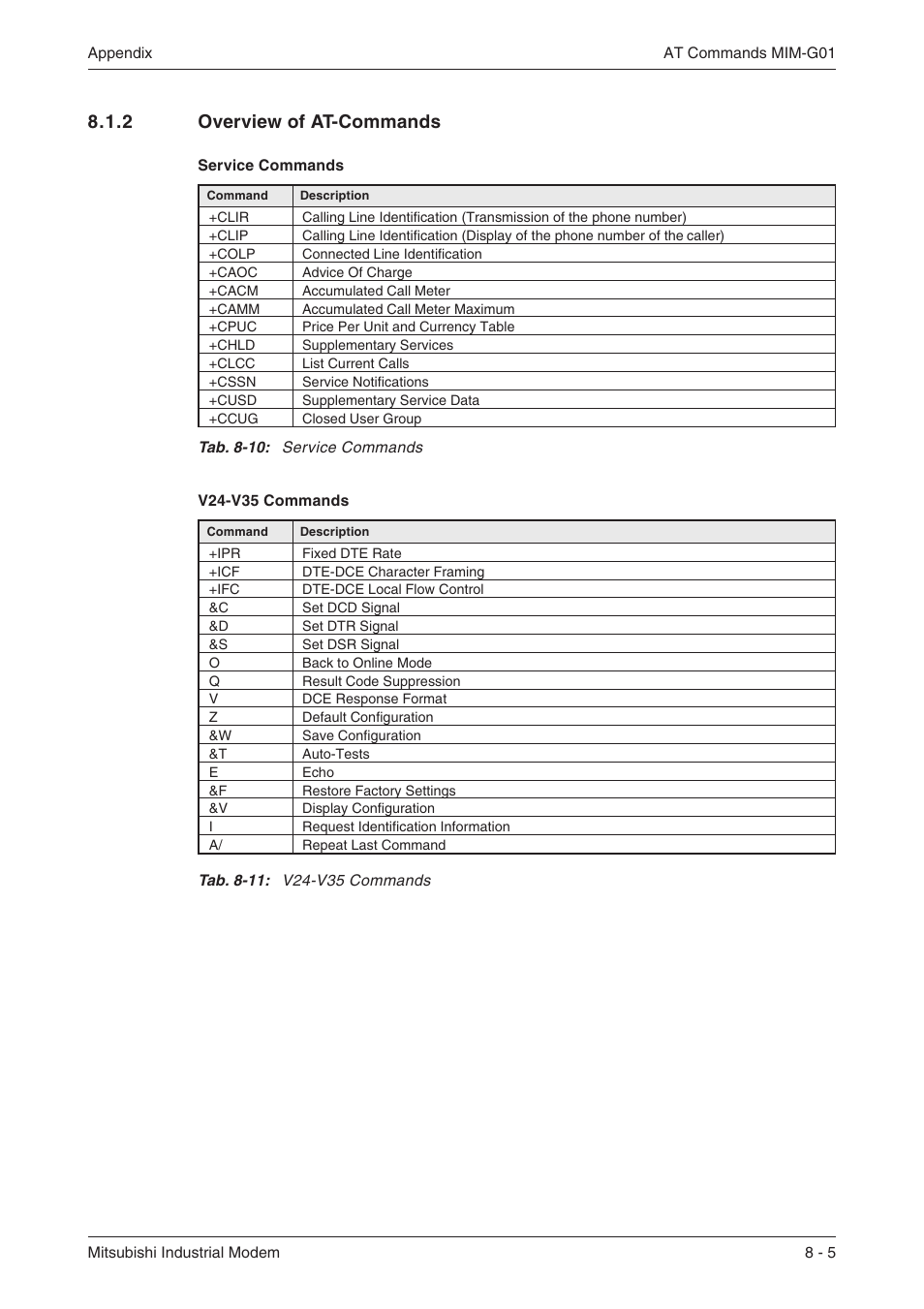 2 overview of at-commands 8-5, At-commands mim g01 8-5, 2 overview of at-commands | MITSUBISHI ELECTRIC MIM-G01 User Manual | Page 39 / 62