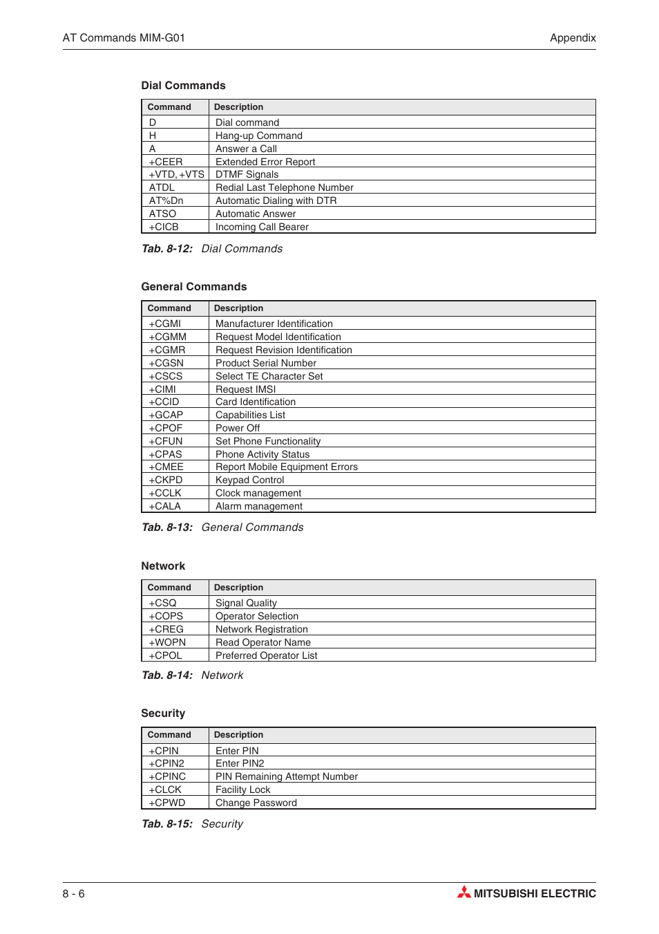 MITSUBISHI ELECTRIC MIM-G01 User Manual | Page 40 / 62