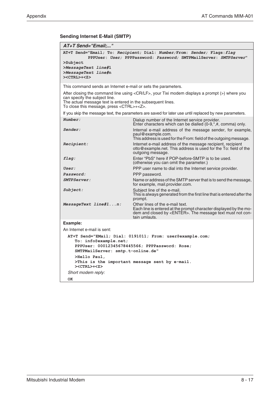 MITSUBISHI ELECTRIC MIM-G01 User Manual | Page 51 / 62