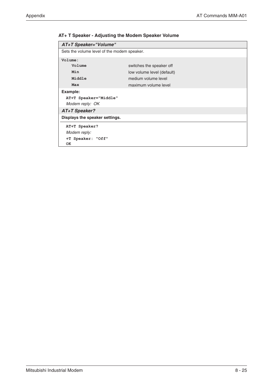 MITSUBISHI ELECTRIC MIM-G01 User Manual | Page 59 / 62